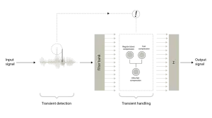 widex hearing aid Hearing Loss soft sounds